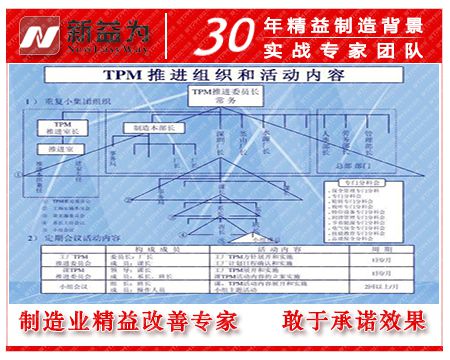 TPM推進內(nèi)容