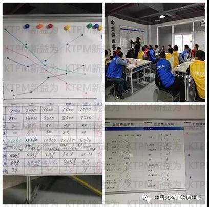 改善各階段過程數(shù)據(jù)統(tǒng)計分析