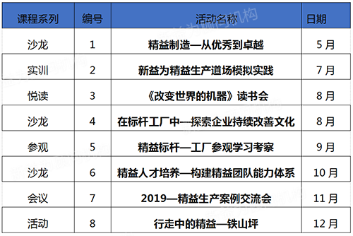 下一期沙龍活動(dòng)主題：在標(biāo)桿工廠中—探索企業(yè)持續(xù)改善文化