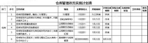 倉庫管理改善實施計劃表