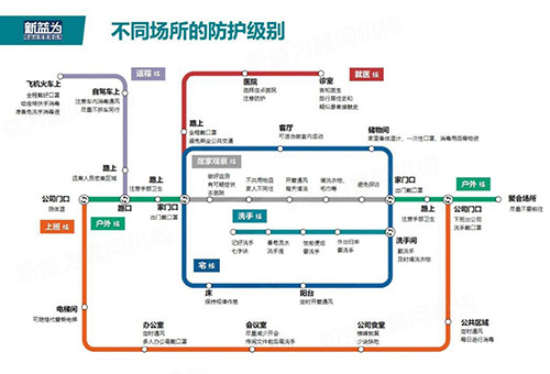 不同場所的防護(hù)級別