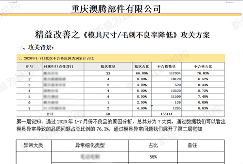 攻關(guān)方案探討