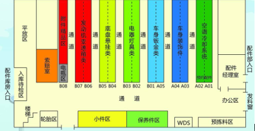 倉庫定置管理