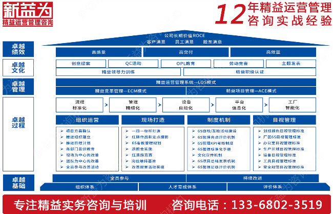 品質(zhì)管理咨詢