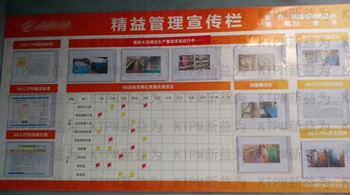 精益管理宣傳欄